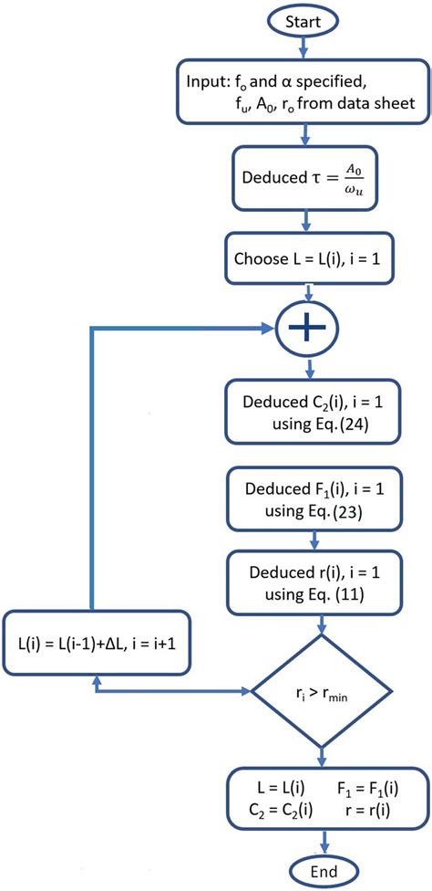 Image result for Algorithm Steps