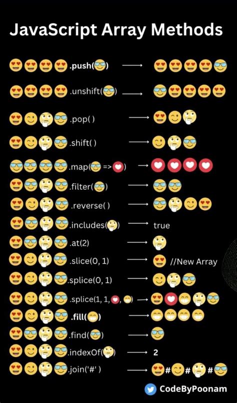 Image result for JavaScript Array Cheat Sheet