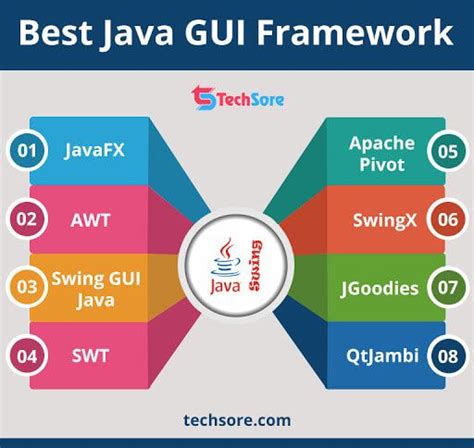 Image result for Java Code for an GUI