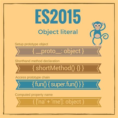 Image result for Creating an Object in JavaScript