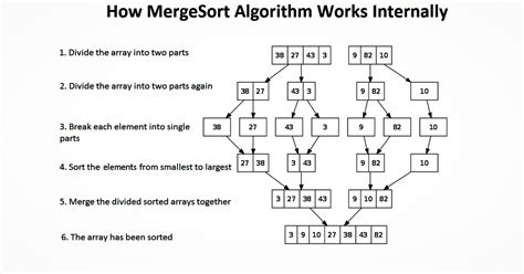 Algorithm for Python に対する画像結果