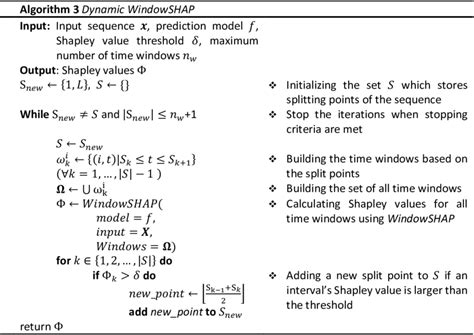 Image result for Iterative Algorithm Example