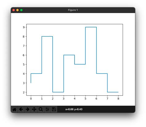 Image result for Line Plot Matplotlib