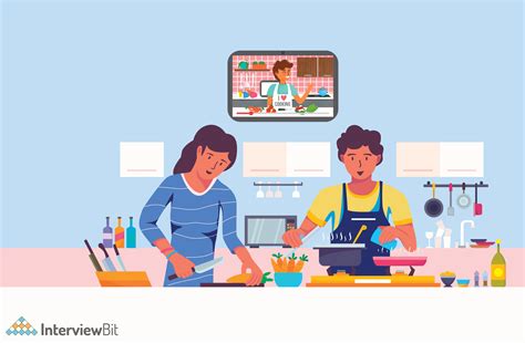 Image result for Advanced SQL Projects