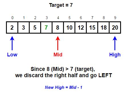 Image result for Binary Recursion Java