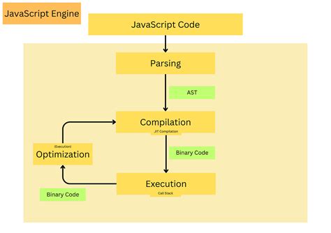 Toradh íomhá ar All JavaScript Engine