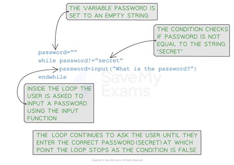Image result for Computer Science GCSE Code Example