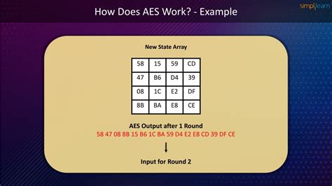 Image result for AES Algorithm Input Array