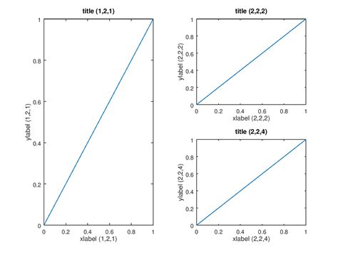 Image result for Matplotlib Subplots Guide