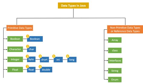 Image result for Primitive Data Types in JavaScript