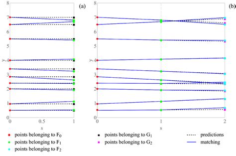 Image result for Basic Algorithm Iteration
