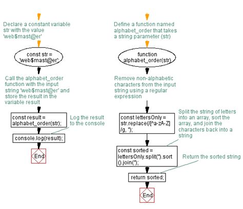 Image result for JavaScript Function Return Practice