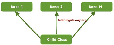 Image result for Python Class Inheritance Example