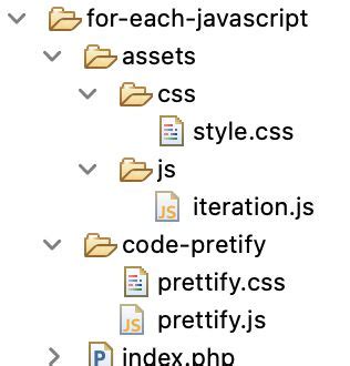 Image result for For Each Array Function in JavaScript