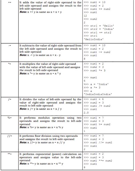 Image result for Python Assignment Operator