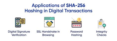 Image result for Sha Algorithm