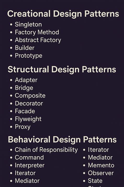 Toradh íomhá ar Java Design Patterns Boot