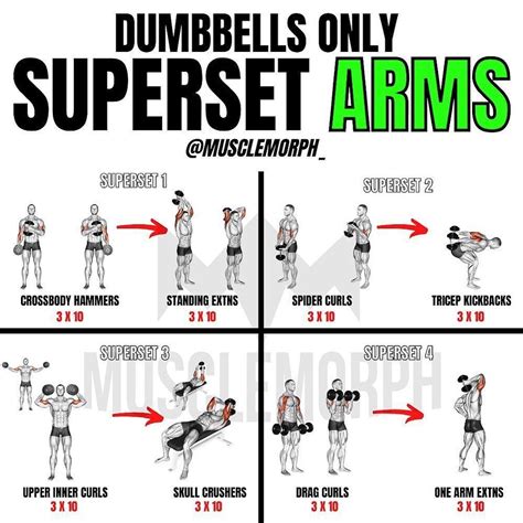 Image result for Dumbbell Arm Exercises