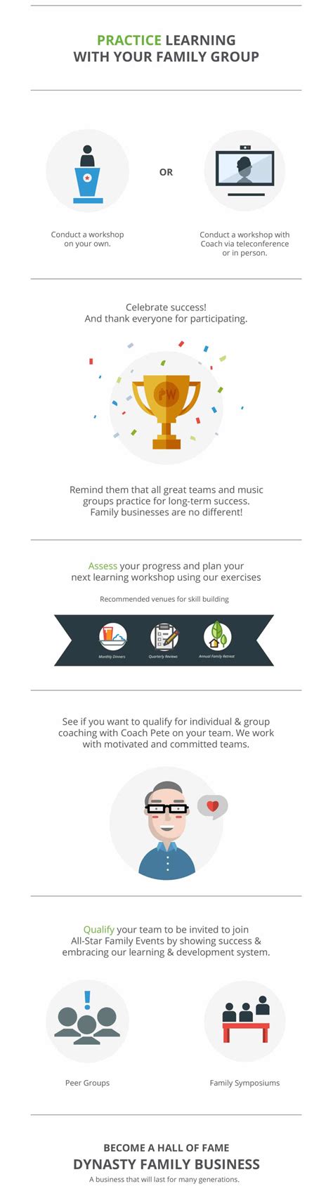 Image result for Prospered