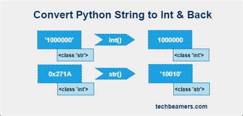 Image result for Int Python