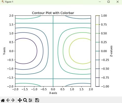 Image result for Matplotlib Contour Plot