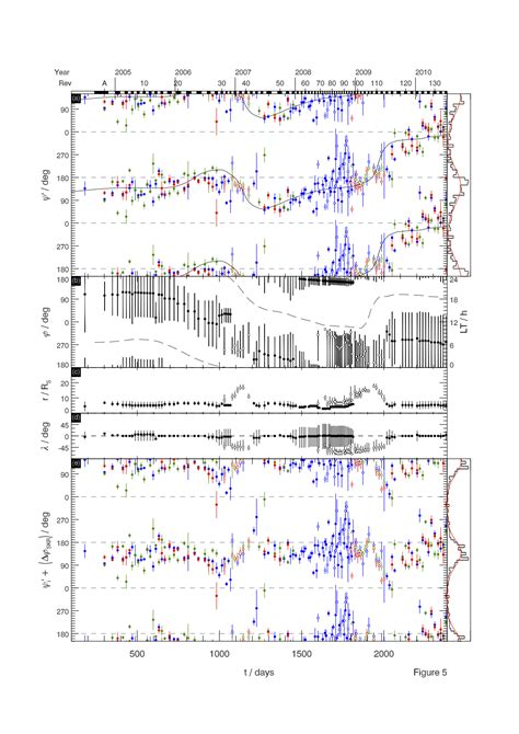 Image result for Matplotlib Subplot Examples