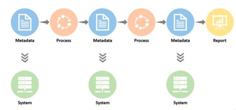 Image result for Data Lineage Visualization Python