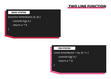 Image result for JavaScript ES6