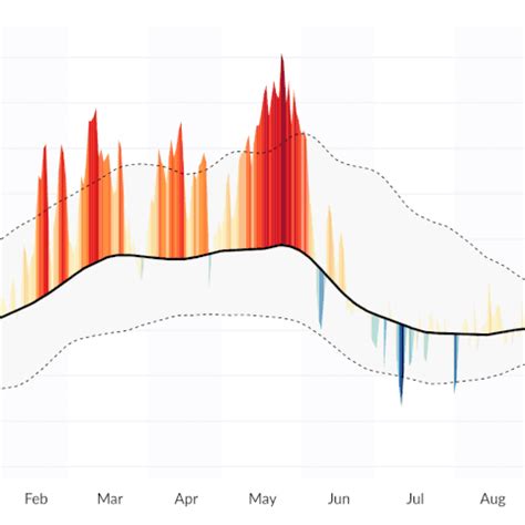 Image result for Matplotlib Python Area Chart