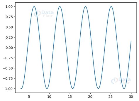 Image result for Python Pyplot Definition