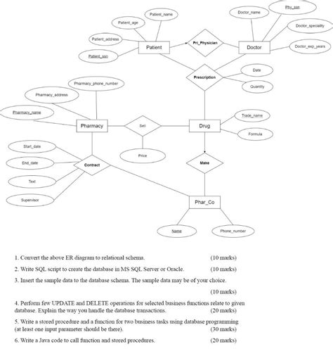 Image result for SQL Script to Create Database