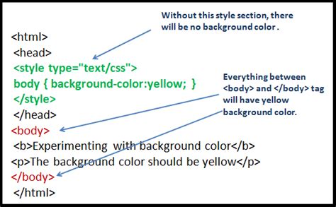 Image result for Background CSS Code