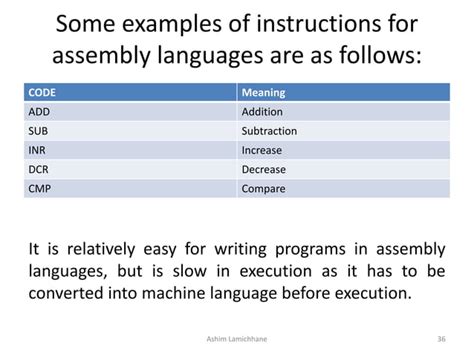 Image result for Basic of a Computing Problem