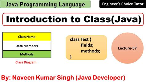 Image result for Java Programming Language Class