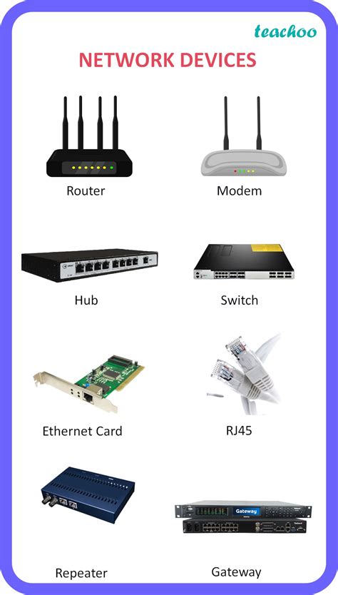 Image result for Computer Network Devices