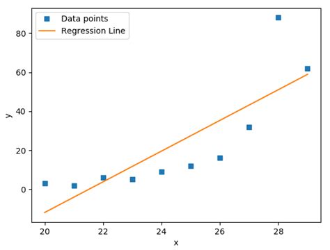 Image result for Correlation Python-Matplotlib