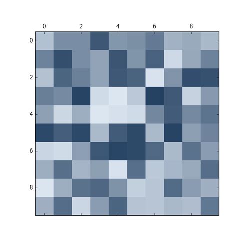 Python-Matplotlib Color Map に対する画像結果