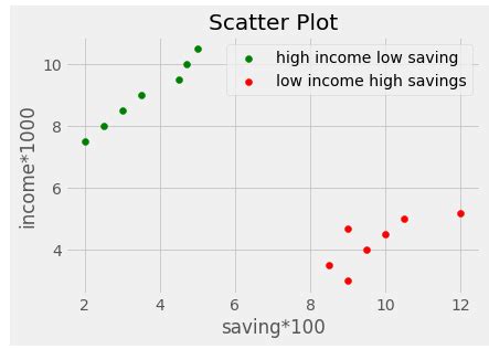 Image result for Matplotlib Plot Graph Types