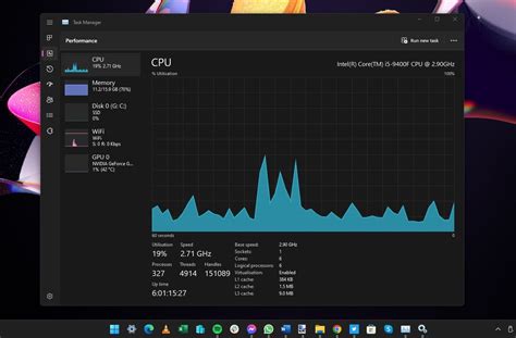 Task Manager Performance に対する画像結果