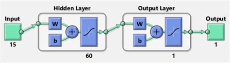 Image result for Nntool MATLAB Tutorial