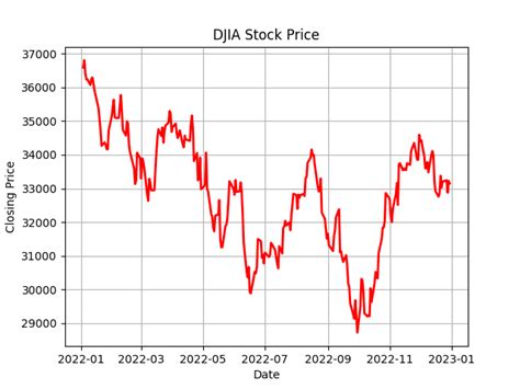 Image result for Line Plot Python-Matplotlib