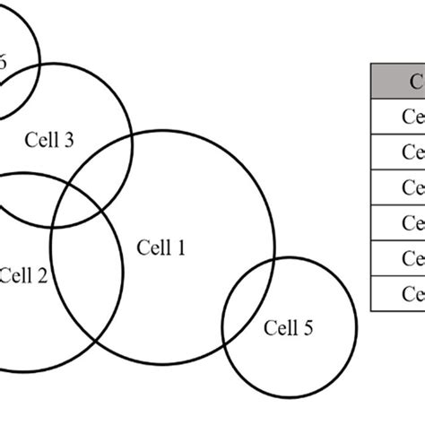Image result for Algorithm Sample Code