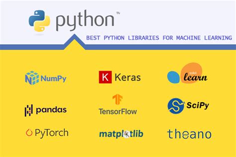 Toradh íomhá ar Python Machine Learning Library