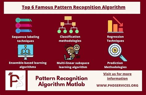 Image result for Pattern Recognition Algorithm Python