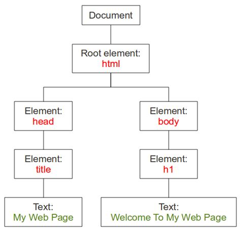 Image result for JavaScript Elements