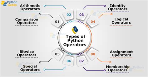 Python Comparison Operators に対する画像結果
