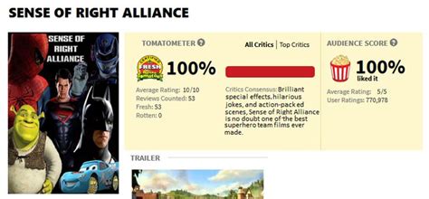 Rotten Tomatoes deviantART に対する画像結果