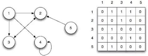 Image result for JavaScript Data Structures