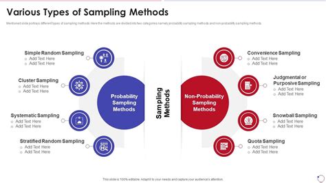 Toradh íomhá ar Types of Sampling Methods