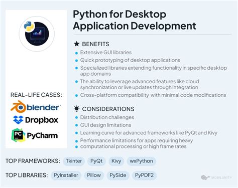 Image result for Python Applications Examples